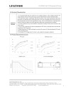 SUNSET * 6W Dali Dimmable Driver